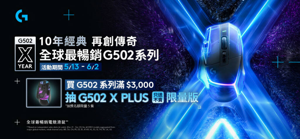 羅技 買Logitech G502 指定系列上網登錄發票成功，即可獲得抽G502 X PLUS 十周年特別版資格！